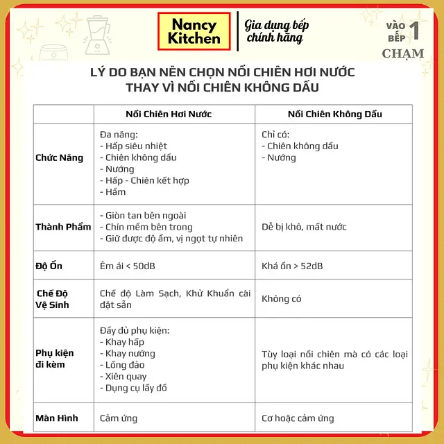 Nồi chiên hơi nước Olivo SF16 Pro - 10