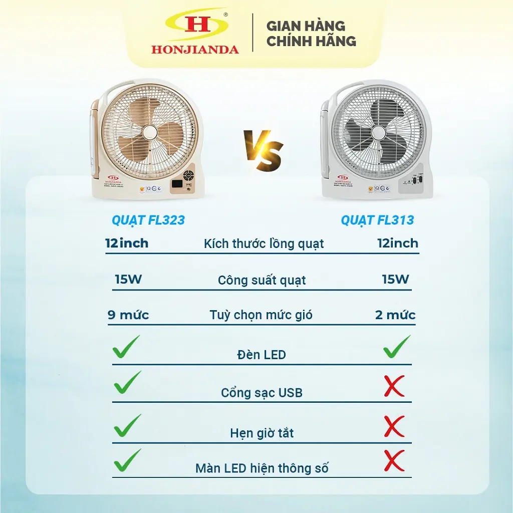 Quạt Sạc Tích Điện dạng hộp 12 inch Honjianda - có đèn LED & USB - 2