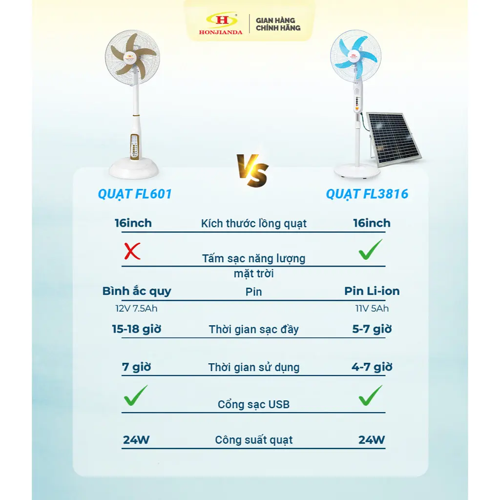Quạt Sạc Tích Điện kiểu đứng AC&DC 16 inch Honjianda FL601/602 - 2