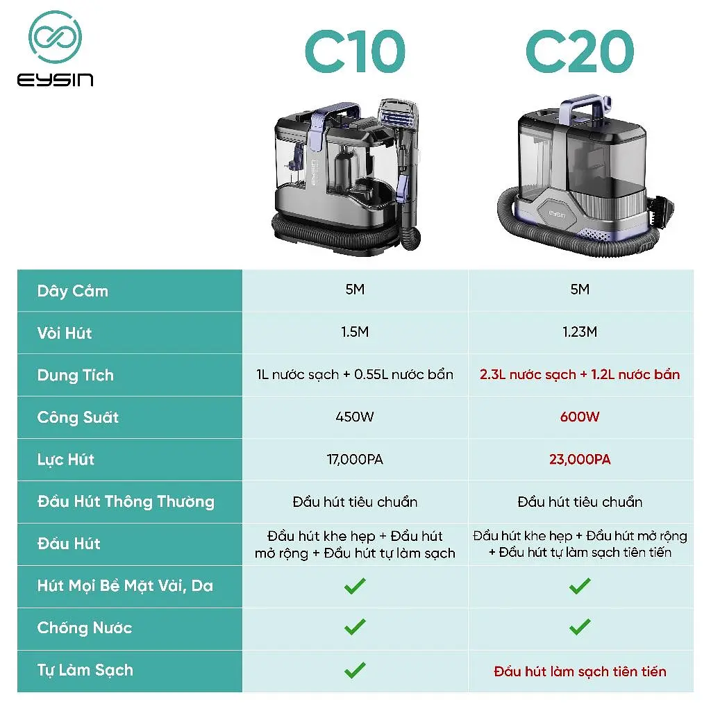 Máy hút giặt EYSIN C20 - 15
